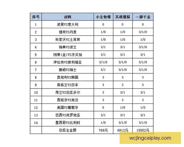 世界杯体育竞猜官网权威平台指南与赛事投注技巧全解析最新趋势解