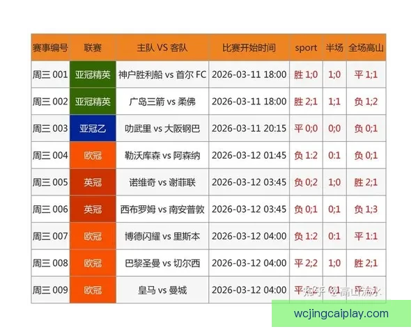 最新世界杯竞猜赔率实时查询与赛果分析指南