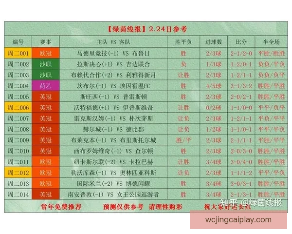 最新足球竞猜入口推荐，轻松掌握赛事实时投注攻略