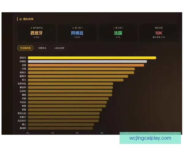 美加墨世界杯竞猜策略分析及赛况预测技巧详解