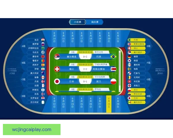 世界杯足球竞猜全方位攻略投注技巧数据分析与稳健盈利思路解析指