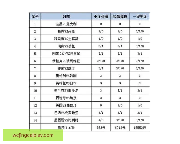 世界杯体育竞猜官网权威平台指南与赛事投注技巧全解析最新趋势解
