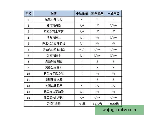 世界杯体育竞猜官网权威平台指南与赛事投注技巧全解析最新趋势解