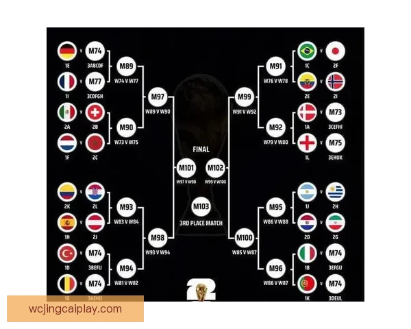 2026世界杯最新分组规则解析与赛事前瞻全面解读