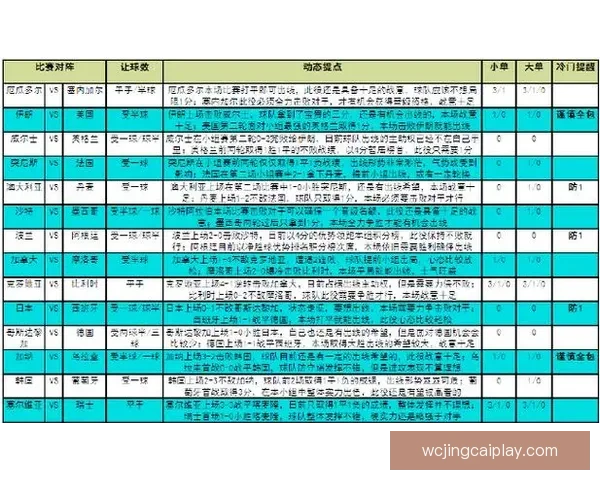 世界杯竞猜热门平台盘点与实用玩法全攻略指南